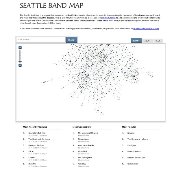 Seattle Band Map