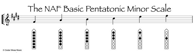 NAF-Pentatonic-Minor-3