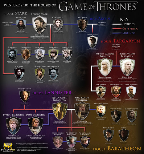 game of thrones map of westeros. Game-of-Thrones-Houses-