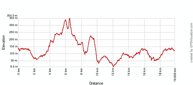 26/04/2011 Night High Junk Peak Trail Run