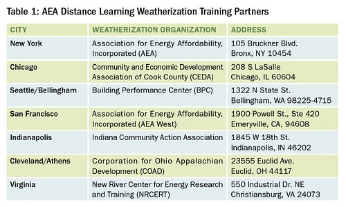 Table 1: AEA Distance Learning Weatherization Training Partners