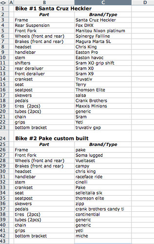 thompson stolen bike parts list