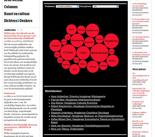De Groene Amsterdammer - Interactief: De volledige bijdragen van 75 sociale wetenschappers