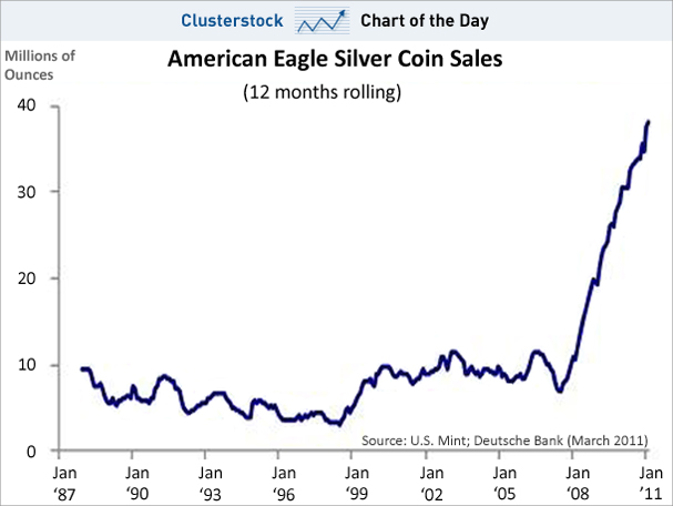 Silver coin sales
