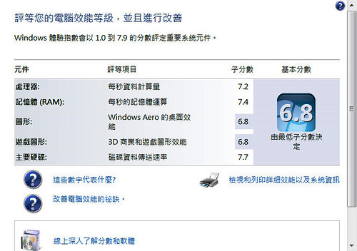 Windows分數 for Lenovo ThinkPad W701ds