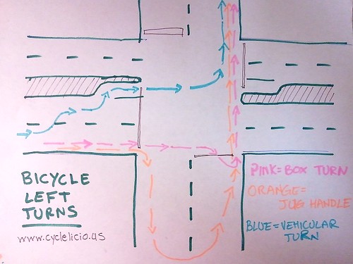 Bicycle left turns