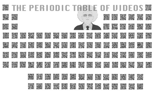 Periodic Table of QR codes