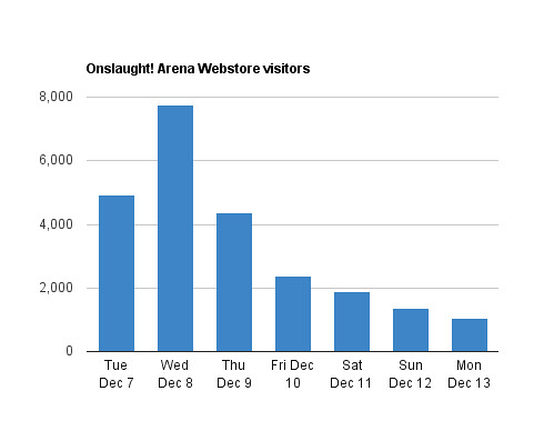 Visitors to Onslaught! Arena's Chrome Webstore page