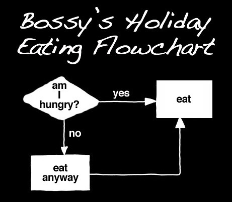 eating-flow-chart