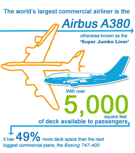 Airbus Infographic