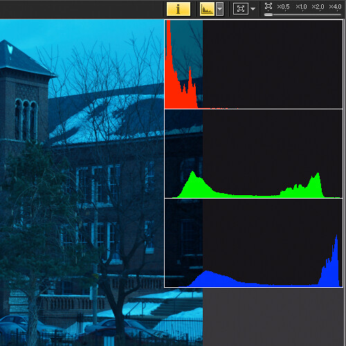 Histograms - under exposed