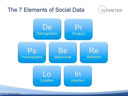 The 7 Elements of Social Data
