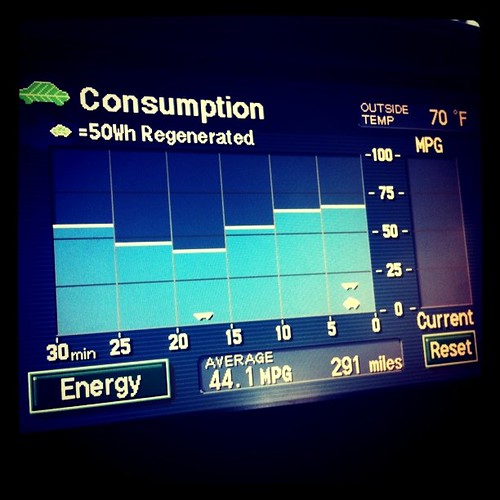 This is why I drive a hybrid.
