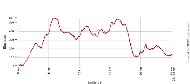 06/02/2011 26km Super Hard Trail Run