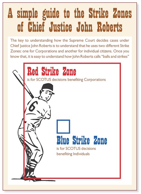 Strike Zones of John Roberts