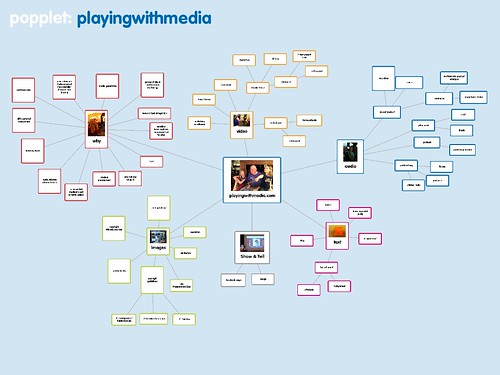 Brainstorming PlayingWithMedia with Popplet