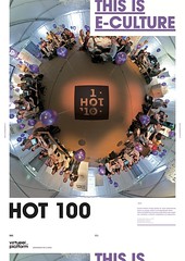 HOT100 Best practice poster