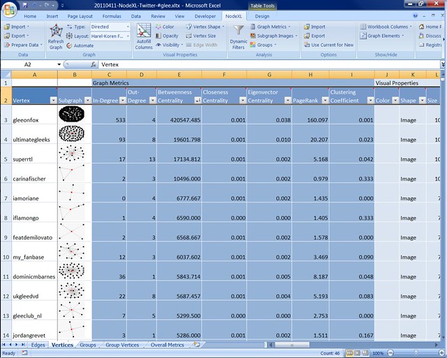 20110411-NodeXL-Twitter-glee top between by Marc_Smith