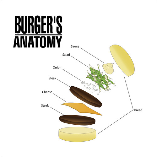 logo facebook vectoriel. Burger#39;s Anatomy logo