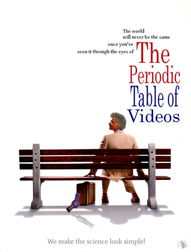 Periodic Table of Videos Poster Competition
