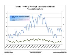 greater south bay real estate transactions