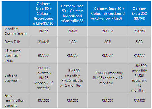 5204037262 bf74249747 Celcom Begin LG Optimus 7 Registration, Second Windows Phone 7 In Malaysia
