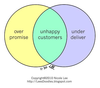 2010_11_30_unhappy_customers