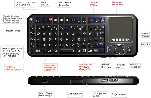 EFO RF Google TV Mini Wireless Handheld Keyboard