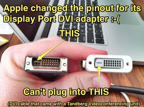 Apple Mini DisplayPort to DVI Adapter incompatible with Tandberg DVI Cable