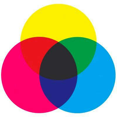 color-wheel-subtractive