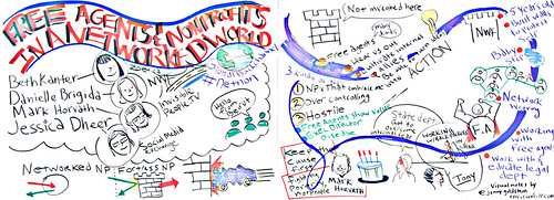 nonprofits and free agents in a a networked world: visual notes 