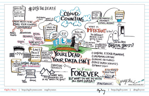 Your're Dead. Your Data Isn't. What Happens Now? Copyright ImageThink