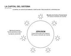 Capital_del_sistema