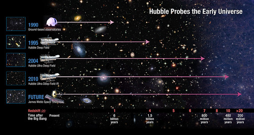 How far does Hubble see?