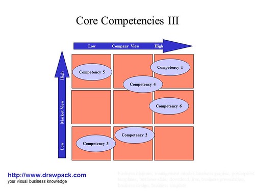 break even point diagram. Core Competencies III business diagram middot; Break-even