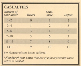 Blue vs Gray - Casualties Table