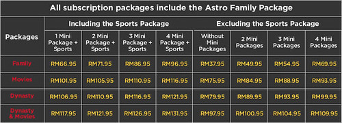 Astro B.yond IPTV Channel Subscription