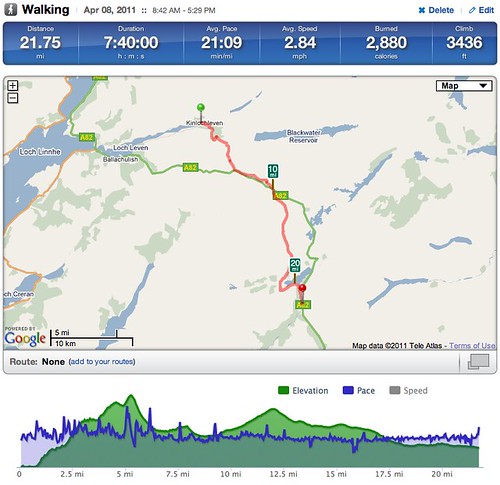 RunKeeper - West Highland Way