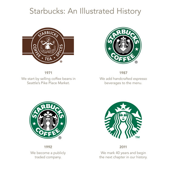 Starbucks logos historia