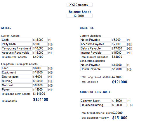 balance sheet template. Balance Sheet Figure/Template