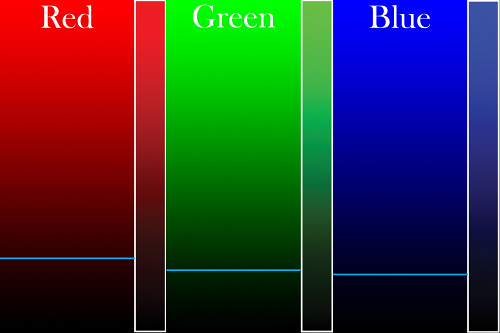 RGB out of gamut