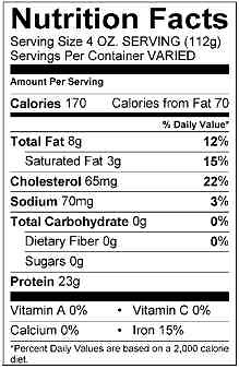 Nutrition Facts Panel for Ground Beef