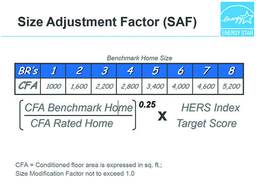 Table 2. Size Adjustment Factor (SAF)