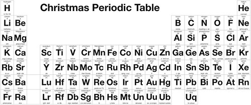 Periodic Table Christmas card wide