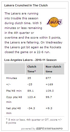lakers clutch