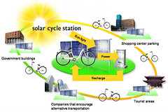 solar-station
