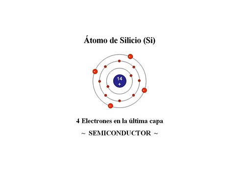 Atomo de Silicio