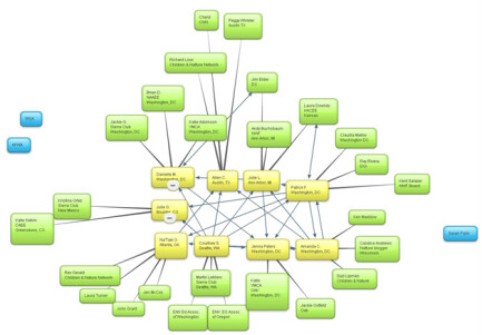 Network Nonprofits Map Their Networks