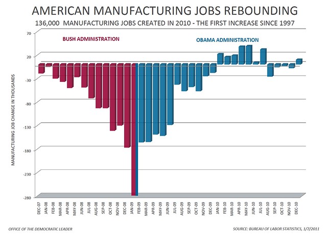 Manufacturing Jobs