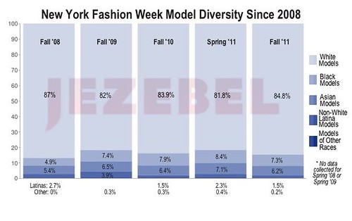 New York Fashion Week Diversity